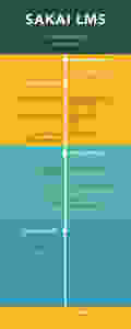 Sakai Roadmap