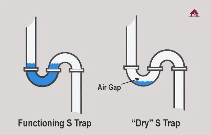 How to eliminate odors from your drains - Modify P-Trap and S-Trap Level