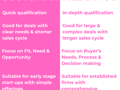 SCOTSMAN vs MEDDPICC