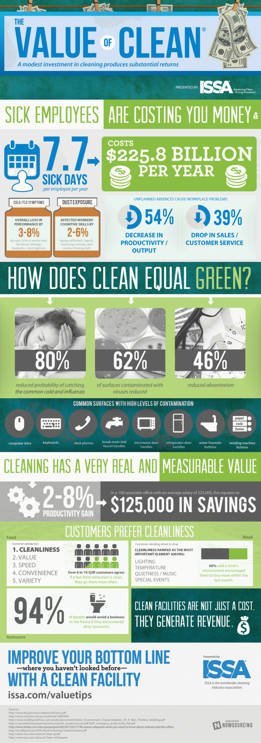 issa-value-of-clean-infographic-002-scal