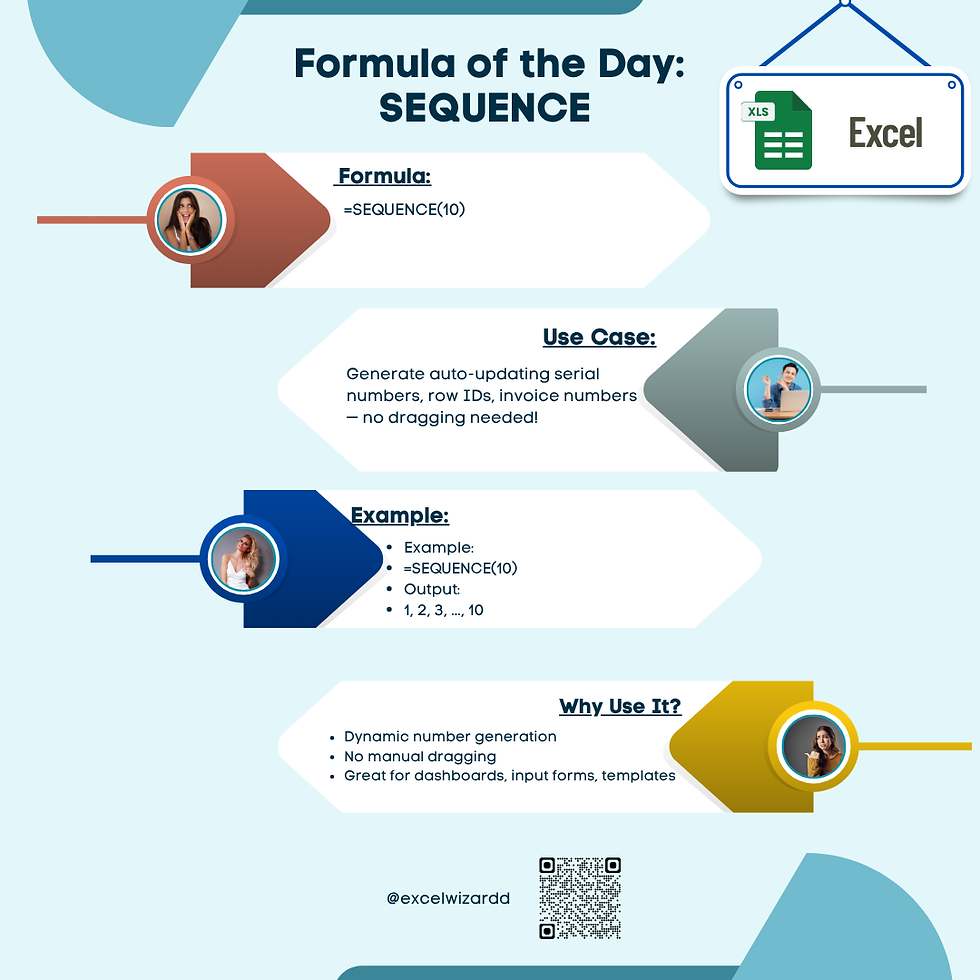 Excel formula poster showing "Formula of the Day: SEQUENCE" with use cases and examples. Background is light blue with geometric shapes.