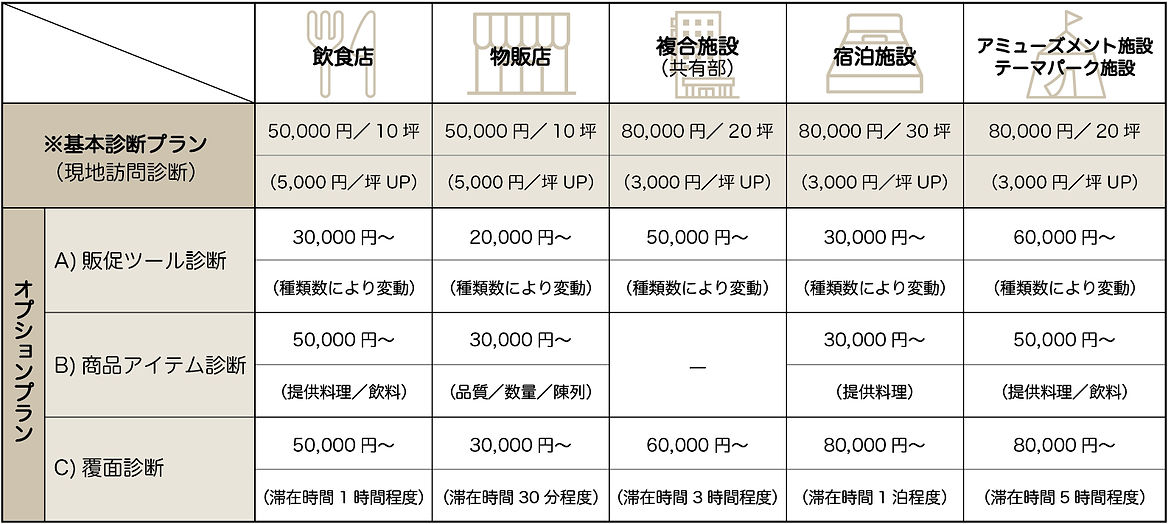 料金プラン