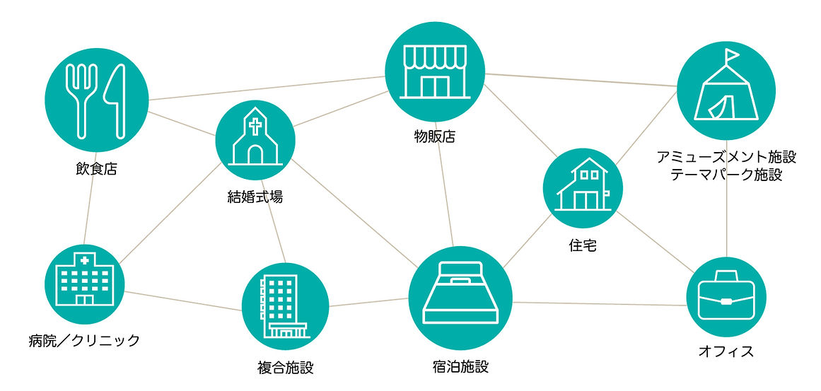 請負施設