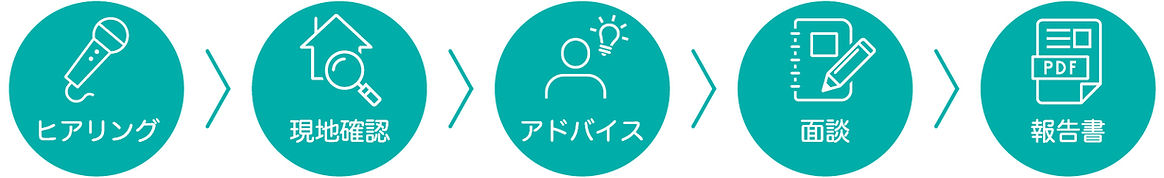 アドバイス
