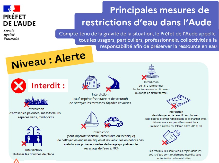 Restrictions d'eau - sècheresse