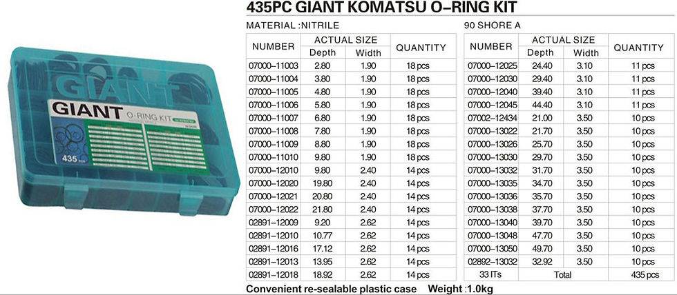 Miniatura: ORING BOX KOMATSU 90 SH