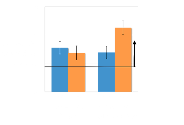 graph of caregiver quality in habla conmigo group vs control