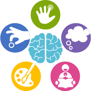 Diagram outlines the Cerebritos topics (Creativity, Knowledge, Fine Motor Skills, Preception, and imagination)
