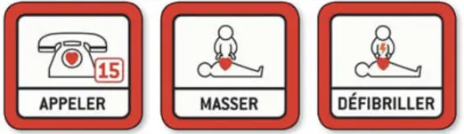 Les étapes face à un arrêt cardiaque