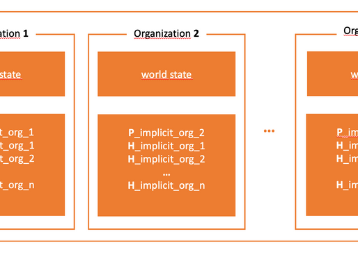 The new Era of Private Data Collections in Hyperledger Fabric
