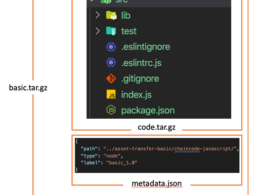Introducing the new Chaincode Lifecycle Management of Hyperledger Fabric 2.x (Part 1/2)