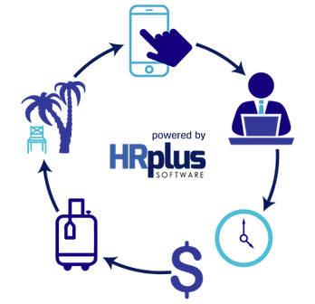 HRplus services