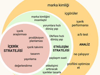 Markanız İçin Sosyal Medya Yönetimi Neden Önemli?