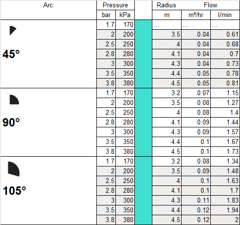 Table MPCorner.png