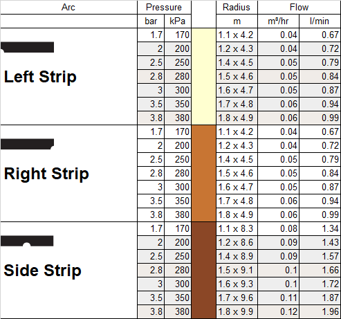 MP Rotator Performance Data Side Strips.