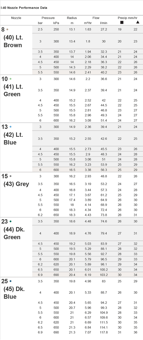 I-40 Table 1.png
