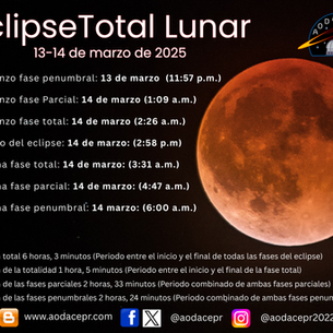 Sin eclipse lunar hasta el 2029