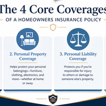 What Does Homeowners Insurance Cover? A Complete Homeowner's Guide