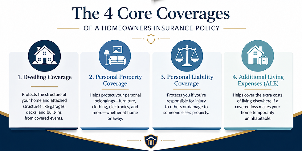 What Does Homeowners Insurance Cover? A Complete Homeowner's Guide