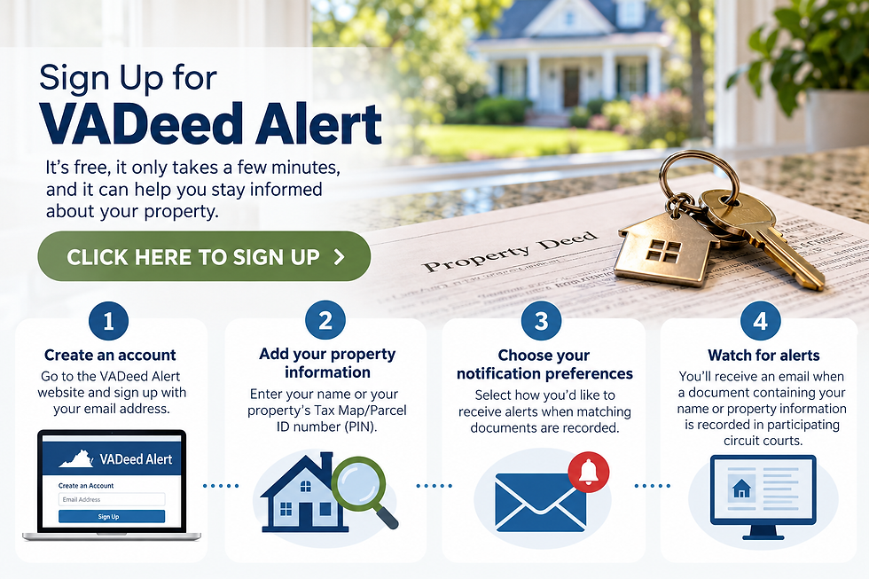 Infographic explaining how to sign up for VADeed Alert, Virginia’s free property fraud notification service. Four steps show homeowners how to create an account, enter property information, choose notification preferences, and receive email alerts when matching documents are recorded.