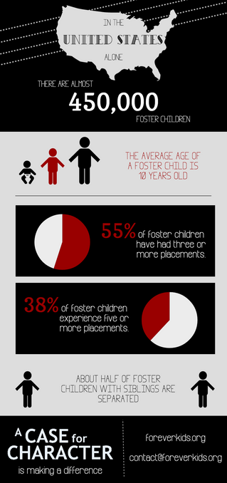 There Are Almost 450,000 Children In Foster Care . . . And Other Statistics