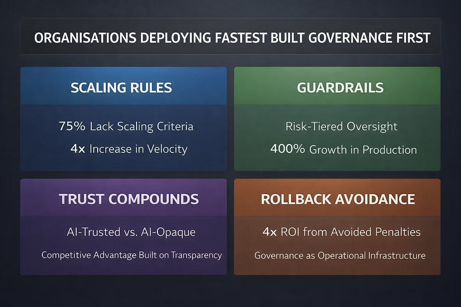 Organisation deployment matrix