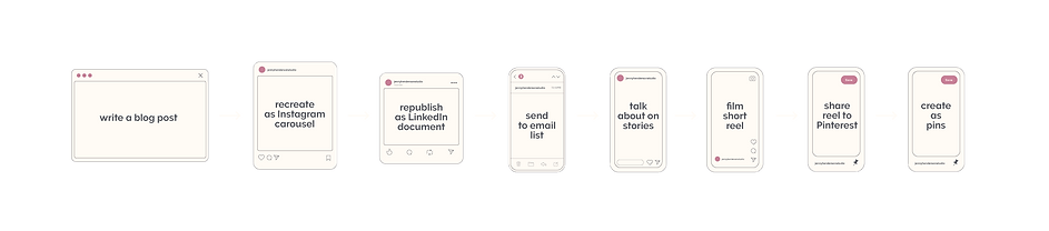 content repurposing workflow tool