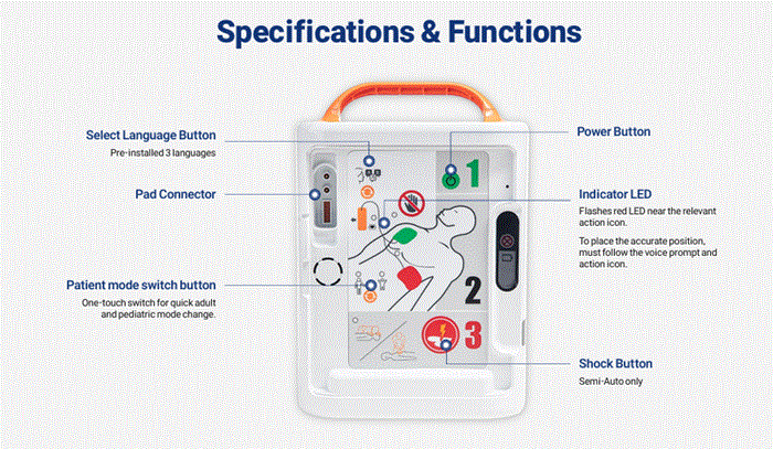 aed mediana a15-function.gif