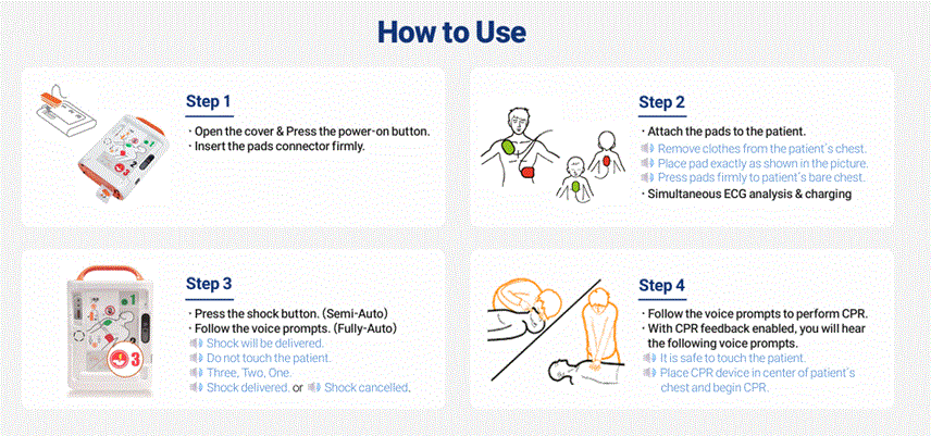 A16-HEARTON-AED- howtouse.gif