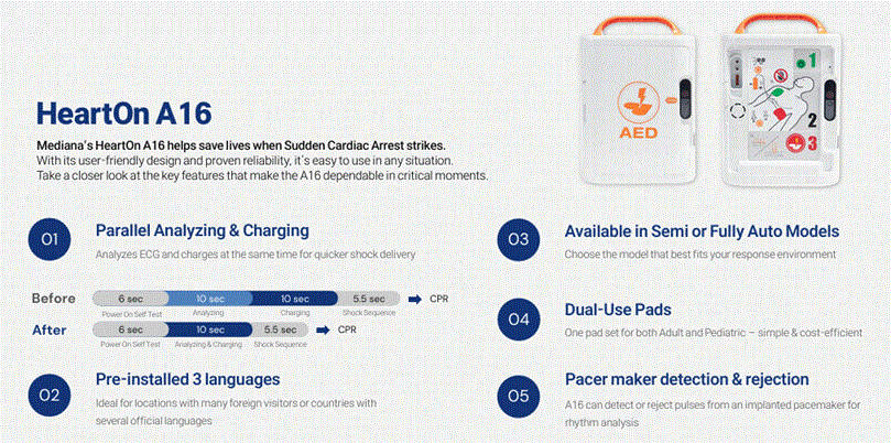 aed mediana -product-info.gif