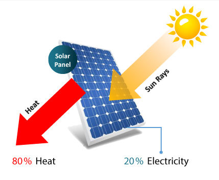 PV Panel