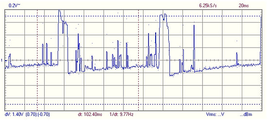 le signal WIFI