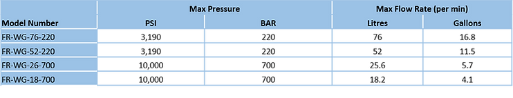 Flushing Rig Water-Glycol Range.png