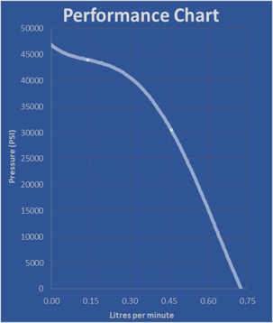 Diamond Pro Max Chart.png