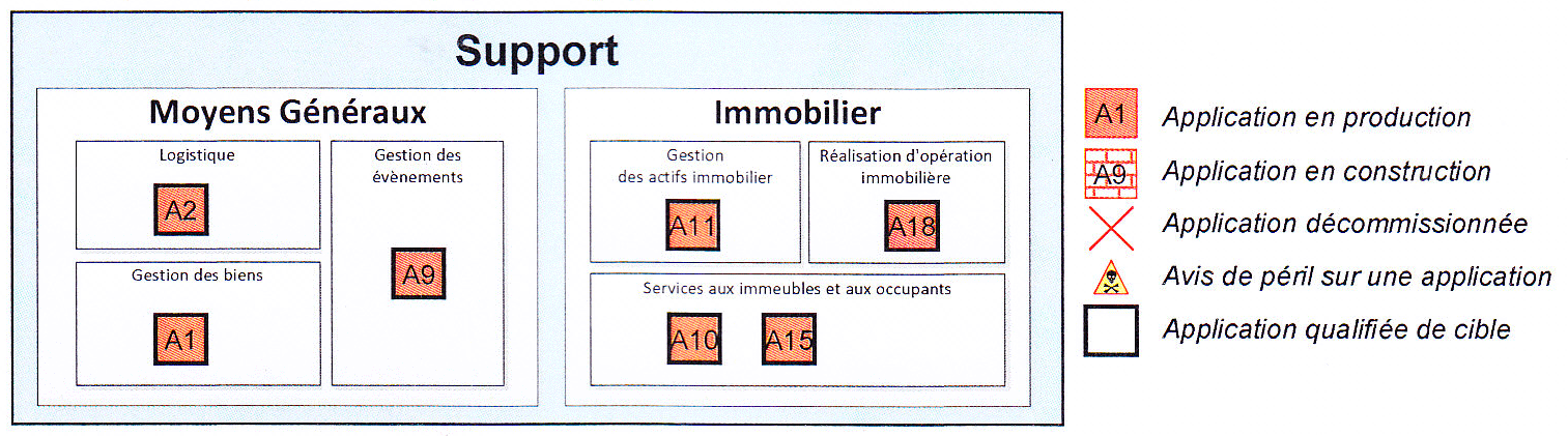 Comment définir et réviser la trajectoire d'évolution SI pour l'aligner sur le métier : POS 