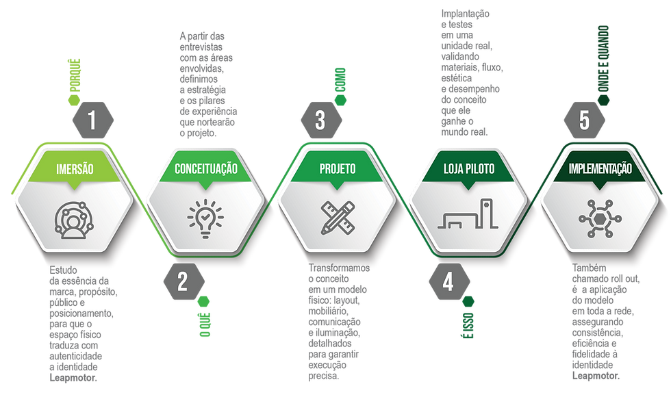 infografico_leapmotor_Prancheta 1.png