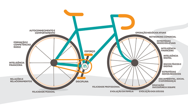 Bicicleta Trilhas Guiadas