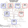 Vertical Pedigree Chart for Vernon Howell.jpg