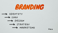 Premium Brands in 2026 - An Analysis