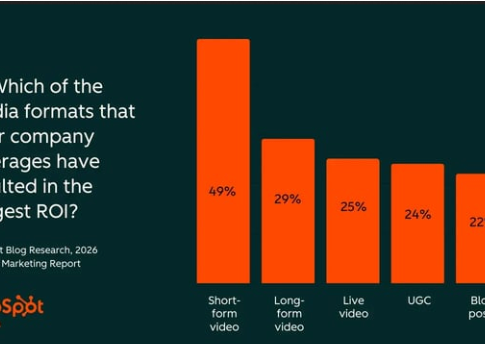 Why Short-Form Video Drives Beauty Trend Cycles