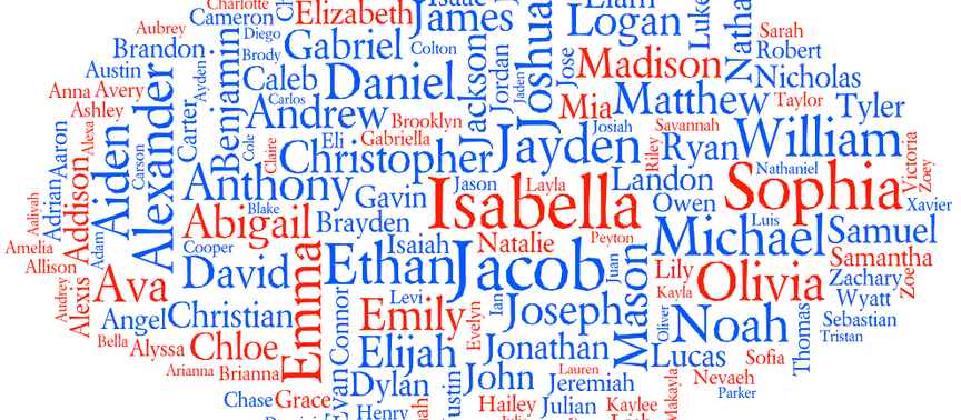 The Power Of Names