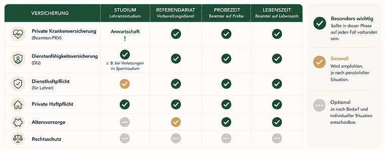 Checkliste Lehramt.png