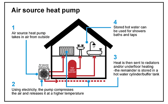 An image of a diagram