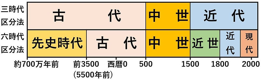 時代区分表-2.jpeg