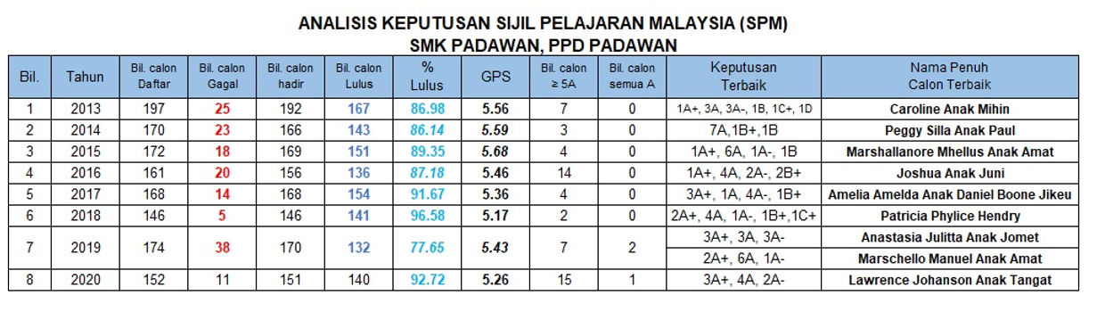 ANALISIS SPM.jpg