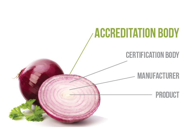 accreditation onion PRO
