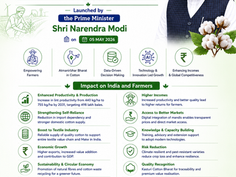 “Mission for Cotton Productivity” with Rs.5659.22 crore Outlay for Self-Sufficiency in Cotton and Competitiveness in Global Textile Markets by 2030-31