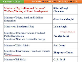 Modi 3.0 : Cabinet Ministers-2024