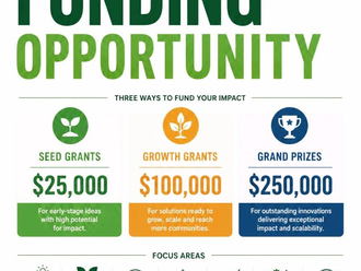Funding Opportunity for Agri-Food Innovators