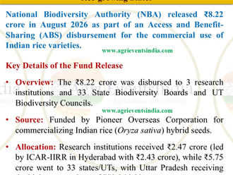 Agricultural Road Maps Based on Agro-Climatic Condition